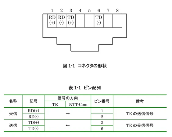 図 1-1  コネクタの形状  表 1-1  ピン配列  名称  記号  信号の方向  ピン番号 備考  TE NTT-Com 受信  RD(+)  →  1  TE の送信信号  RD(-) 2  送信  TD(+)  ←  3  TE の受信信号  TD(-) 6  TE との接続には、ストレートケーブルまたはクロスケーブルを使用します。いずれのケーブルを使用するか は、接続する機器のコネクタ仕様によります。内部でストレート接続（MDI）している PC 等の TE とはストレート ケーブルで、内部でクロ