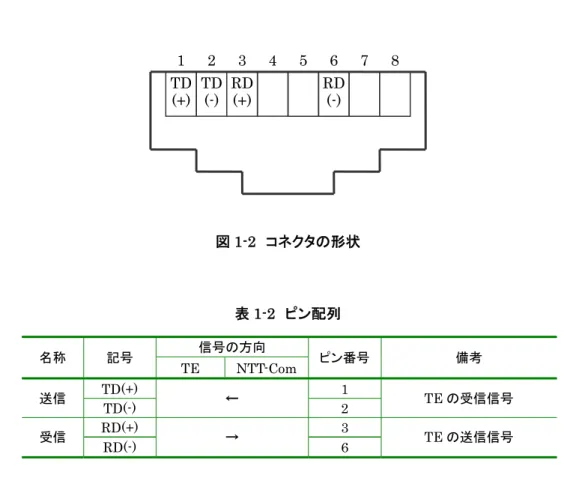 図 1-2  コネクタの形状  表 1-2  ピン配列  名称  記号  信号の方向  ピン番号 備考  TE NTT-Com 送信  TD(+)  ←  1  TE の受信信号  TD(-) 2  受信  RD(+)  →  3  TE の送信信号  RD(-) 6  TE との接続には、ストレートケーブルまたはクロスケーブルを使用します。いずれのケーブルを使用するか は、接続する機器のコネクタ仕様によります。内部でストレート接続（MDI）している PC 等の TE とはクロスケー ブルで、内部でクロス接