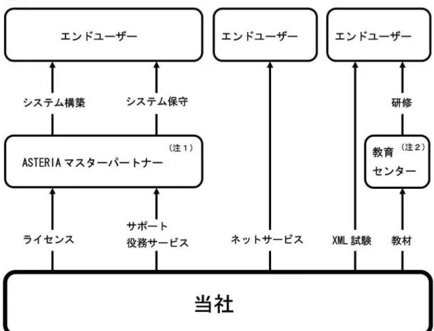 表  取
