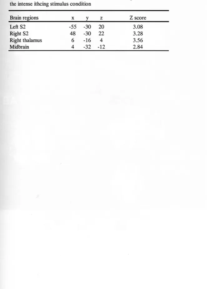 Table 3 The rCBFincreaseinthe dual stimulicondition as compared to the intense ithcing stimulus condition BrainreglOnS X y Z Z score LeftS2 Right S2 Right thalamus Midbrain 202241 210 0 ′LU 23 3 1 3 l l I II 5 54864 8 8 ′0 40 2 5 83 3 3 2