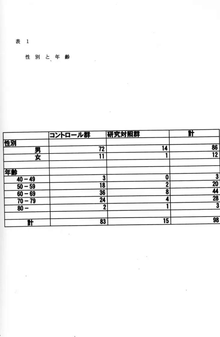 表 1 性 別 と 年 齢 コントロール群 侈Hｸi 顰hﾅ 肘  刺    輿 都" 14 塔b 女 免ﾂ 1  " 40‑49  ○  50‑59  2  60‑69  b 8 佇 70‑79 帥‑  B 4 峯 2  3  計 塔2 15 涛