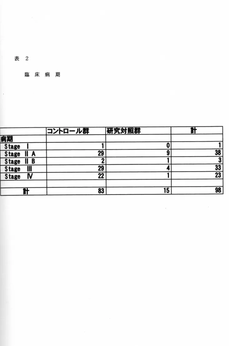 表 2 臨 床 病 期 コントロール   侈Hｸi 靆xﾅ 什  点期      StageL    0  St&amp;geHA    9  St&amp;gellB    1  Stag○Hl    4  2 StageⅣ    " 1  2 什   塔2 15 涛