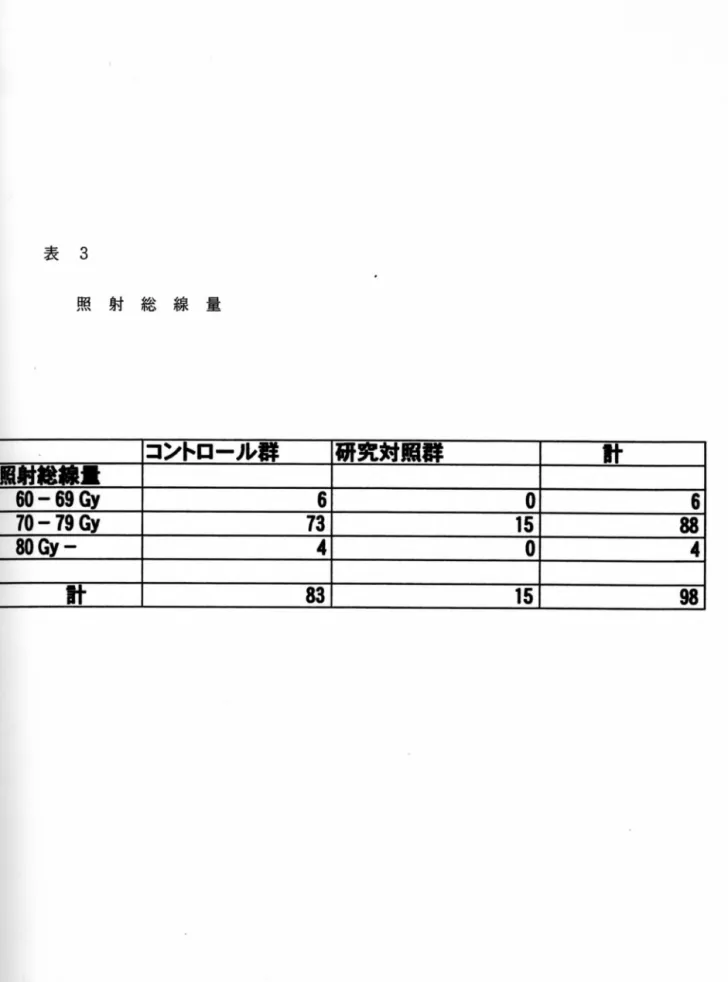 表 3 照 射 総 線 量 コントロール群 侈Hｸi 顰hﾅ 什  見射線  ﾉ￨｢     60‑ 田背 6  6  70‑ 都背 73  R 88  80Gy 辻 4  4  什 塔2 15 涛