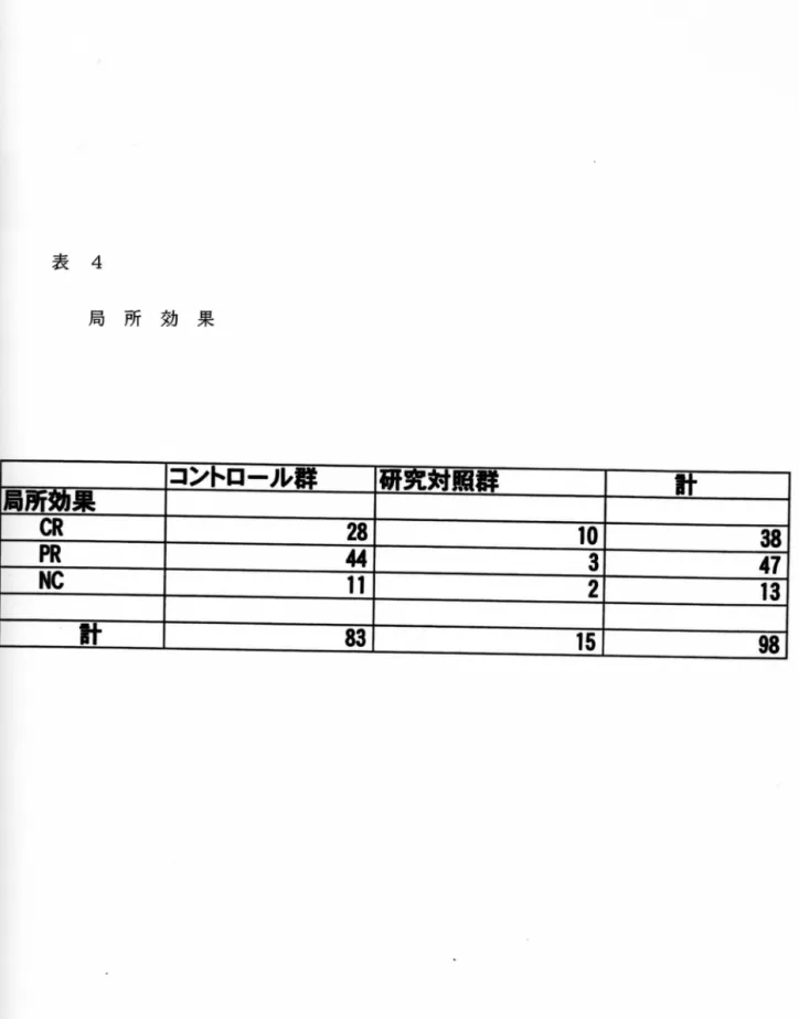 表 4 局 所 効 果 コントロール   侈Hｸi 闇 計  局所効果 CR      38‑ 卓7 13  PR   鼎B 3  NC   免ﾂ 2  計      83  R 98 