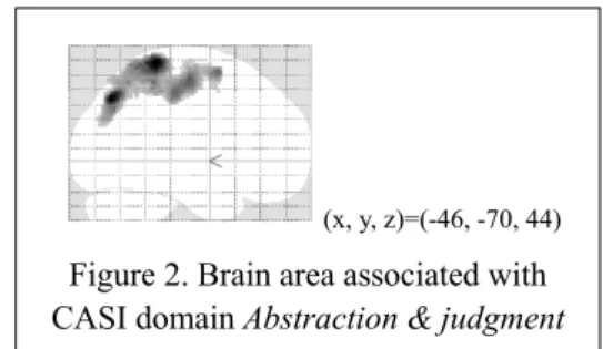 Figure 2. Brain area associated with  CASI domain Abstraction &amp; judgment  Figure 1
