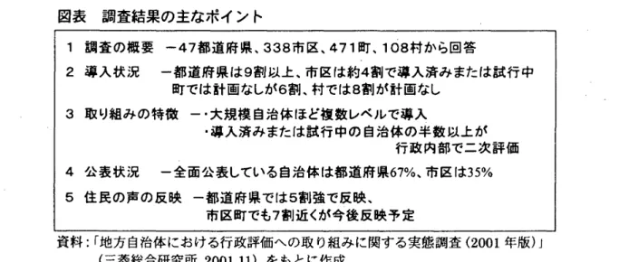 図表 調査結果の主なポイント   1調査の概要 −47都道府県、338市区、471町、108村から回答   2 導入状況 一都道府県は9割以上、市区は約4割で導入済みまたは試行中   町では計画なしが6割、村では8割が計画なし   3 取り組みの特徴 −・大規模自治体ほど複数レベルで導入   ・導入済みまたは試行中の自治体の半数以上が   行政内部で二次評価   4 公表状況 一全面公表している自治体は都道府県67％、市区は35％   5 住民の声の反映 一都道府県では5割強で反映、   市区町でも7割近く