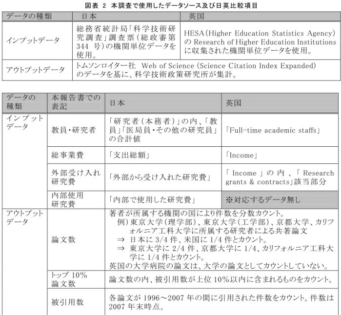 図表  2  本調査で使用したデータソース及び日英比較項目  データの種類  日本  英国  インプットデータ  総 務 省 統 計 局 「 科 学 技 術 研究 調 査 」 調 査 票 （ 総 政 審 第 344 号）の機関単位データを 使用。 