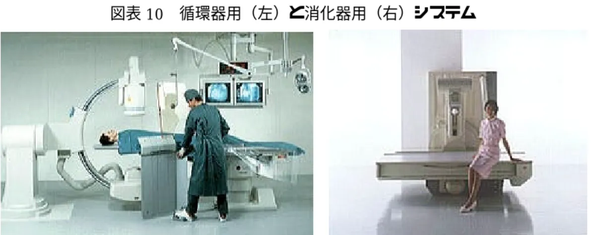 図表 10  循環器用（左）と消化器用（右）システム 