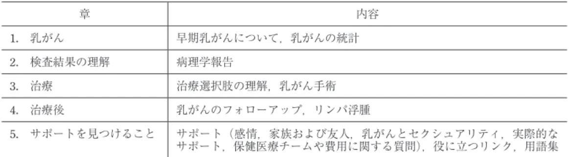 表 2. 早期乳がん患者ガイド : Guide for women with early breast cancer