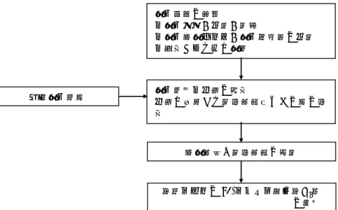 図 5.2-2  建設機械の稼働に係る騒音の予測手順  ここで、  L Aeq  ：工事用車両の走行時の等価騒音レベル(dB)  L Aeq *  ：現地調査で測定された現況の等価騒音レベル(dB)  ΔL  ：現況の交通による等価騒音レベル L Aeq,R 及び工事用車両の走行による  等価騒音レベル L Aeq,HC より求めた工事用車両の走行による騒音レベル    の増加量  図 5.2-3  工事用車両の運行に係る騒音の予測手順 現況等価騒音レベル LAeq*  本事業の実施に伴い発生する 工事用車