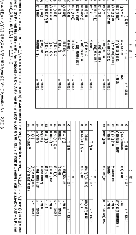 表 ２ 「 書 付 」 に 記 載 さ れ た そ の 他 の ア イ ヌ