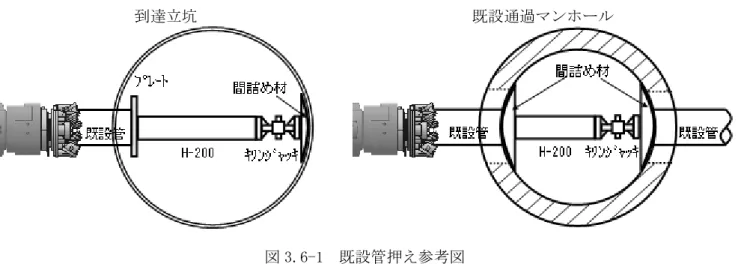 図 3.6-1  既設管押え参考図 