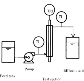 Fig.  2  Detail  of  Test  Section  Containing  the  Specimen  in  the Laboratory  Test  Apparatus  Shown  in  Fig