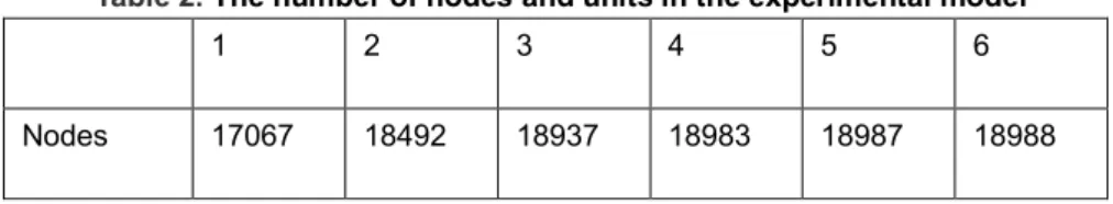 Table 2. The number of nodes and units in the experimental model 