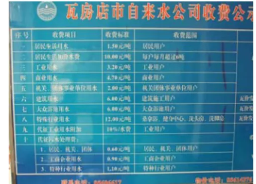 表 5  瓦房店市における水需要量・給水能力の需給バランス  年  1999 2005 2010  給水人口（万人）  23.7 29.4 31.0  水需要量（万㎥/日）  5.0 5.0 6.7  給水能力（万㎥/日）  5.0 10.0 10.0  需給バランス（万㎥/日） 0 5.0 3.3  出所： 審査資料及び質問票回答  注：  既存浄水場 5 万㎥/日は、浄水水質の向上を図るために処理能 力を 3.5 万㎥/日に落とし（審査資料）、本事業の 6.5 万㎥/日を 加えて（2003 年 9 月完