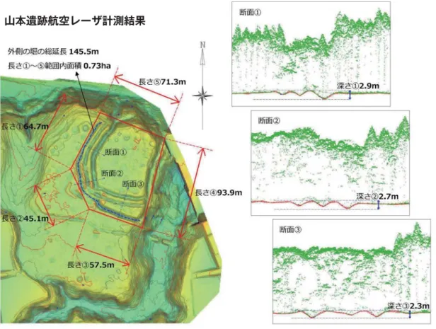 図  地形起伏図＋等高線
