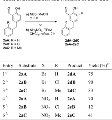 Table 2. Bromination and Nitration of 2aA–2aC 