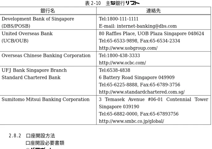 表 2-10 主な銀行リスト 