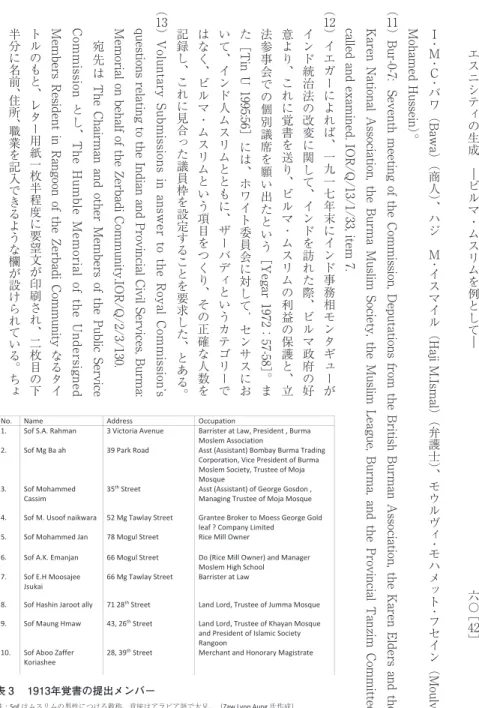 表 3  1913年覚書の提出メンバー