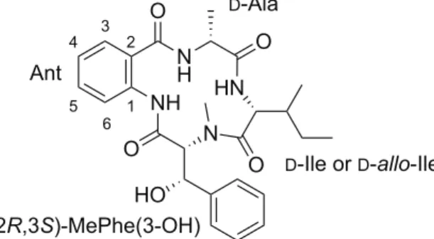 Figure 1. Reported structure of asperterrestide A (1) NNHHNNHOOOOHOD-AlaAnt(2R,3S)-MePhe(3-OH)D-Ile or D-allo-Ile132456