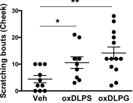 Fig. 10. oxDLPG oxDLPS