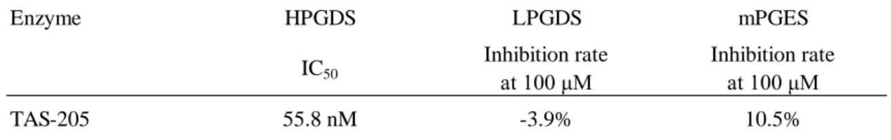 Table 1. Effects of TAS-205 on enzyme activities of HPGDS, LPGDS and mPGES.   