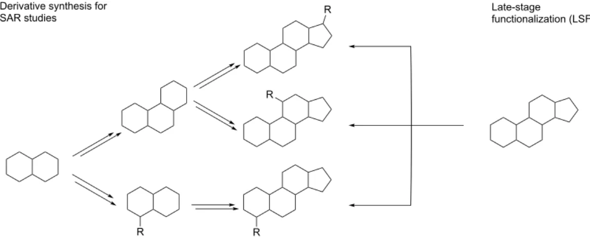 Figure 0-3.  late-stage functionalization LSF ． F   (Scheme 0-4) 9 F C-H A B H Scheme 0-4
