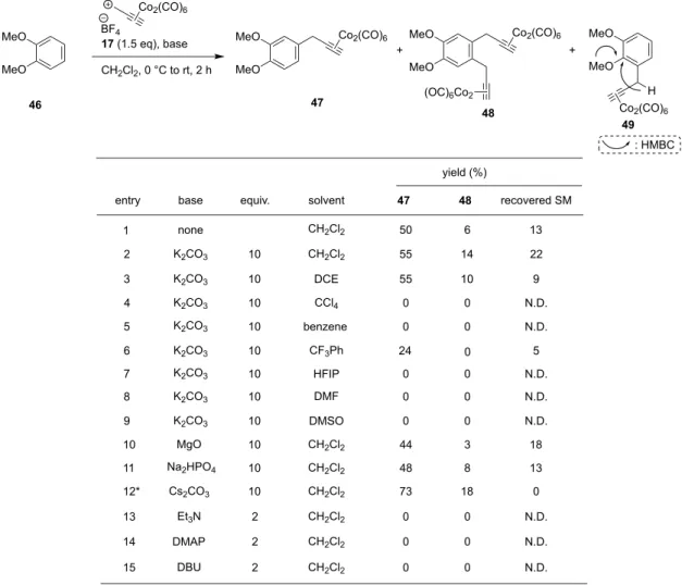 Table 1-1. Veratrol 2 ． O-methyl estrone (25) ,  26, 27   (Table 1-2) Jaouen ． F 31 entry 1 º ． 51 B 26,  27 F A   (entry 2-4) DTBP Et 3 N ． B   (entry 5) F DTBP B3456 CF 3 Ph7 benzeneDCECCl4HFIP8DMF9DMSO 10 5249550MeO