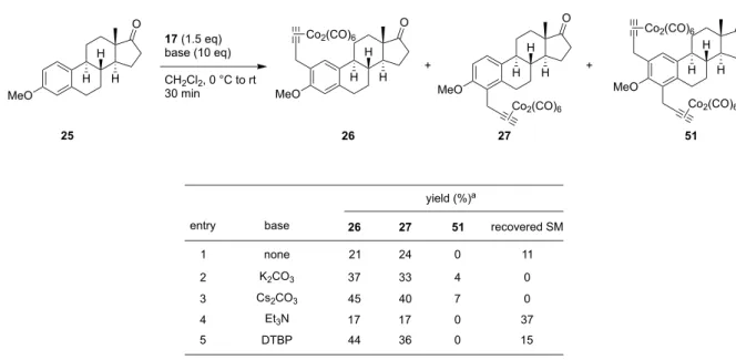 Table 1-2. O-methyl estrone (25) ．