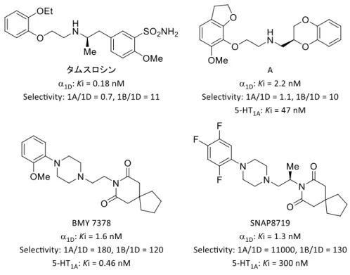 Figure 5. Structure and biological activity of reported α 1D -ARs antagonists. 
