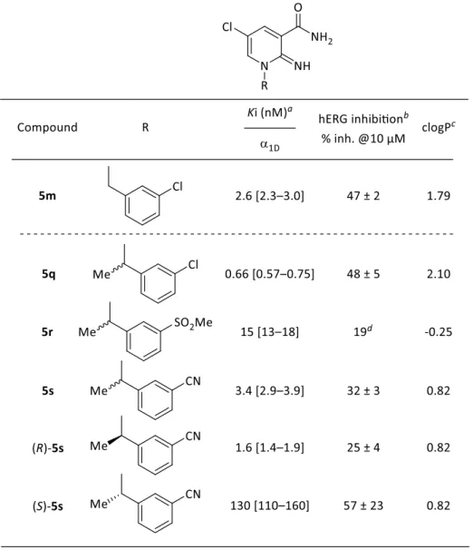Table 3. Affinity for human α 1D -AR and hERG inhibitory activity of 1-phenethyl derivatives 