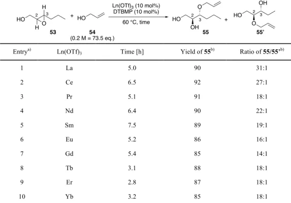 Table 2:  溶媒量のアリルアルコールを求核剤に用いた際の触媒のスクリーニング結果 a) 