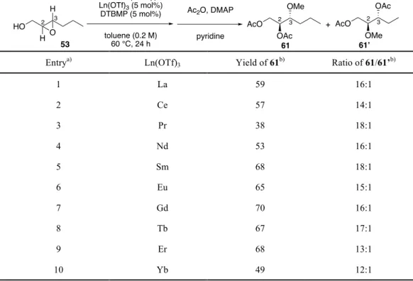 Table 5:  化学量論量のメタノールを求核剤に用いた際の触媒のスクリーニング結果 a)