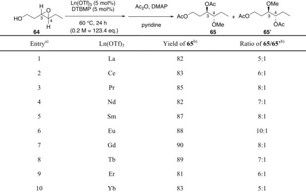 Table 6: trans-3,4-エポキシアルコール基質，溶媒量のメタノールでの触媒のスクリーニング結果 a)