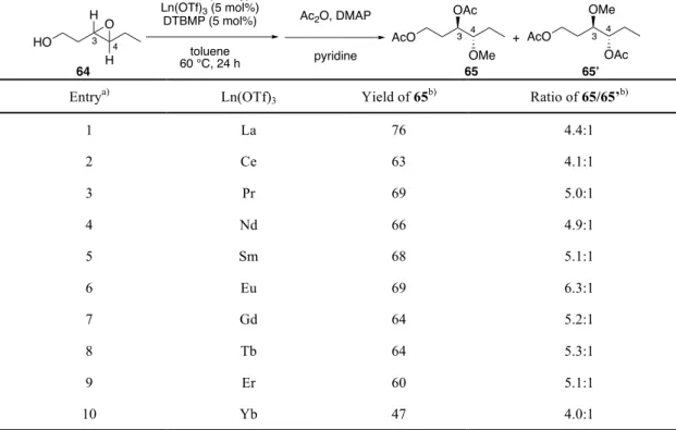 Table 7: trans-3,4-エポキシアルコール基質，10 当量のメタノールでの触媒のスクリーニング結果 a)