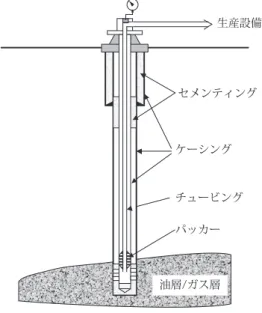 表 4 油井ガス井の腐食に影響を与える因子 Table 4　Factor affecting corrosion in oil and gas wells
