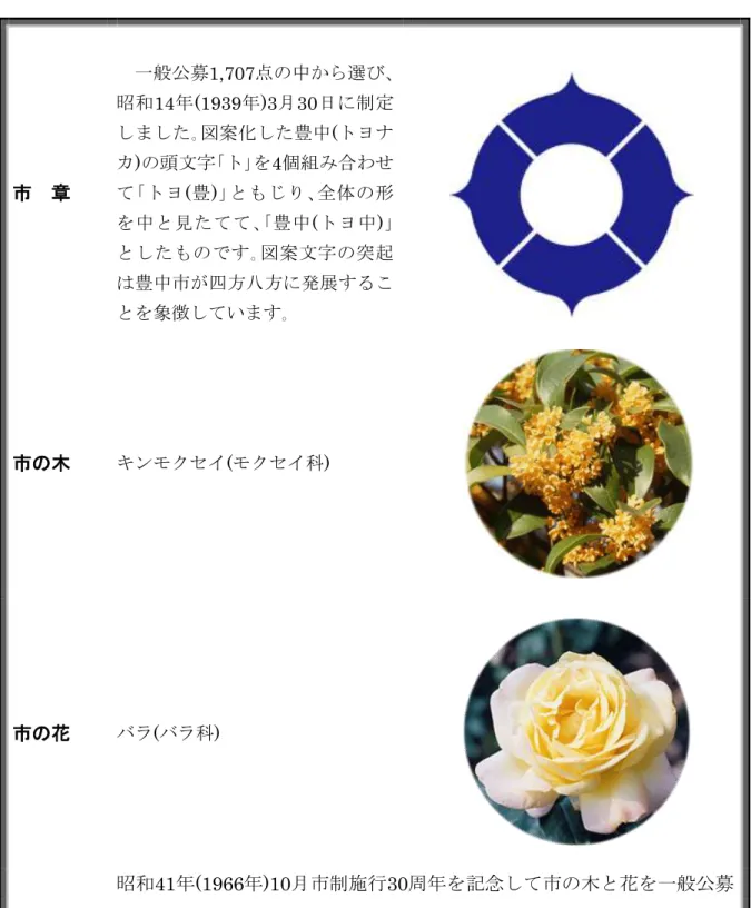 表  紙  教育振興計画の基本理念   市  章一般公募1,707点の中から選び､昭和14年(1939年)3月30日に制定しました｡図案化した豊中(トヨナカ)の頭文字｢ト｣を4個組み合わせて｢トヨ(豊)｣ともじり､全体の形を中と見たてて､｢豊中(トヨ中)｣としたものです｡図案文字の突起は豊中市が四方八方に発展することを象徴しています｡ 市の木キンモクセイ(モクセイ科) 市の花バラ(バラ科) 昭和41年(1966年)10月市制施行30周年を記念して市の木と花を一般公募