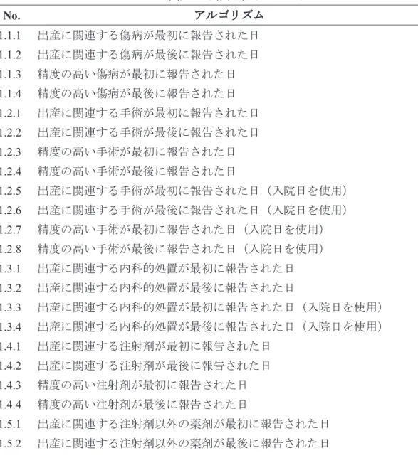 Table 2. Administrative data から出産日を推定するアルゴリズム