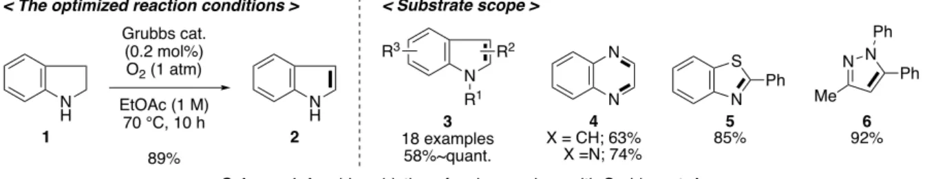 Figure 1. Assisted tandem catalysis