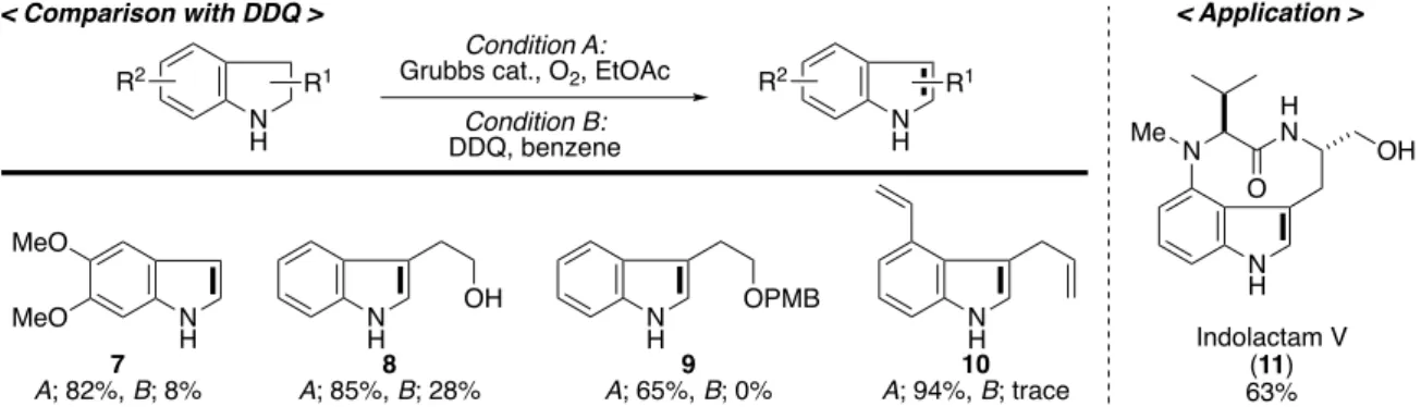 Figure 2. Working hypothesis of Ru-assisted tandem catalysis with oxygen