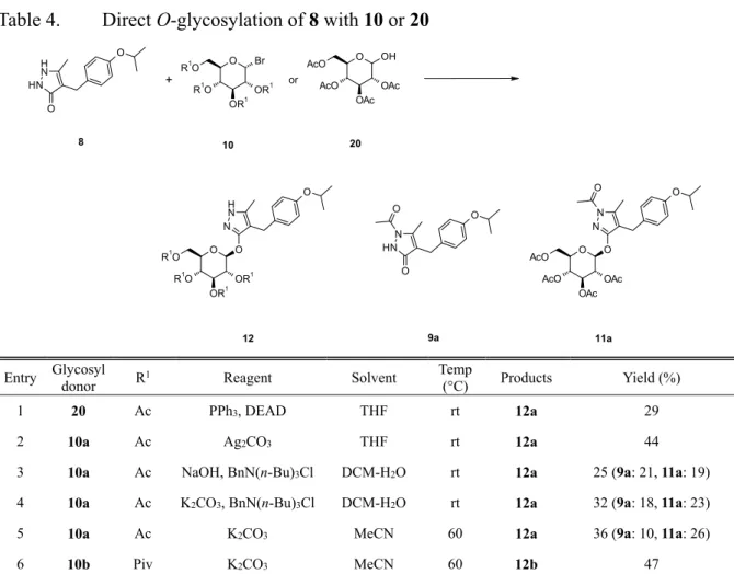 Table 4.  Direct O-glycosylation of 8 with 10 or 20 