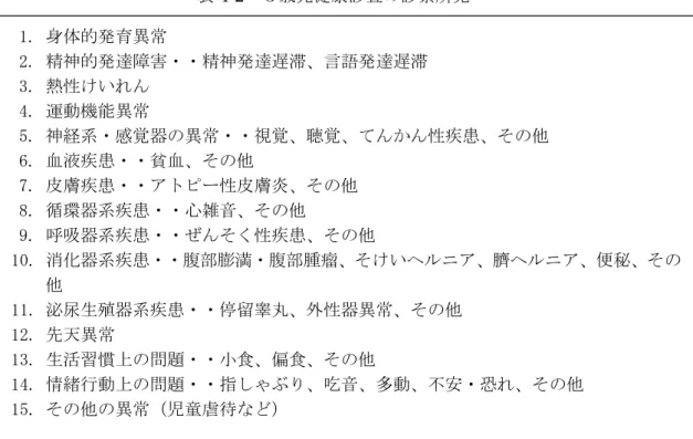 表 4-2  ３歳児健康診査の診察所見  第２節  診察内容  １．身体的発育異常  １）所見の取り方  満３歳を超え満４歳に達しない幼児の体格は、おおむね身長 90cm、体重 15kg が目安 である。性別の成長曲線上（資料参照）で３パーセンタイル以上 97 パーセンタイル未 満を正常範囲とするが、過去の成長の状況を参考にして、急激な変化にも留意する必 要がある。  健康診査において身体計測は、診察前に保健師ないしは看護師が担当することを推 奨する。身長は臥位または立位で 0.1cm 単位まで測定する。体
