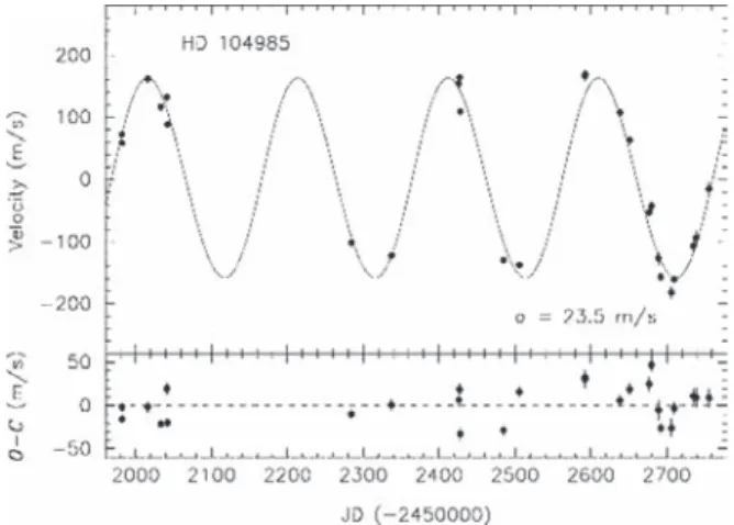 図 2：HD104985 を周回する惑星の想像図（岡山天体物理観測所提供）。