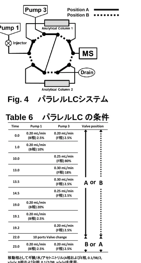 Fig. 4     パラレル LC システム