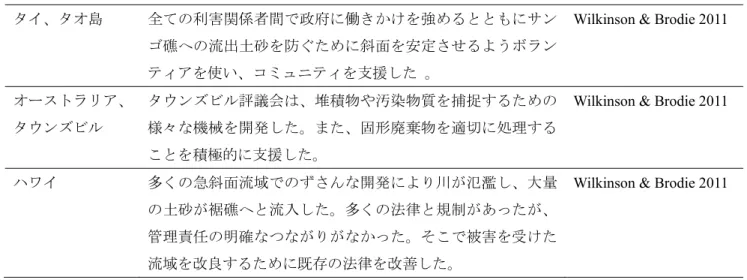 表 3.2.1-1  土砂流出管理に関する各地事例 