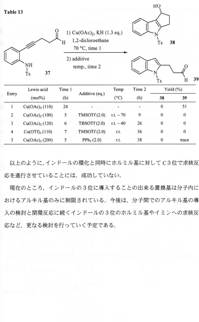 Table 13 NH is 37 1) Cu(OAc)2, KH (1.3 eq･)H 1,2‑dicloroethane70 0C, time 12) additivetemp., tlme 2 ニー‑j= Ts 38 Lewis acid   Time 1 Entry (mol%)  (h) Additive(eq･) Temp Time 2    Yield (%) (oC)  (h)   38    39 1 Cu(OAc)2 (1 10) 24                    0    5