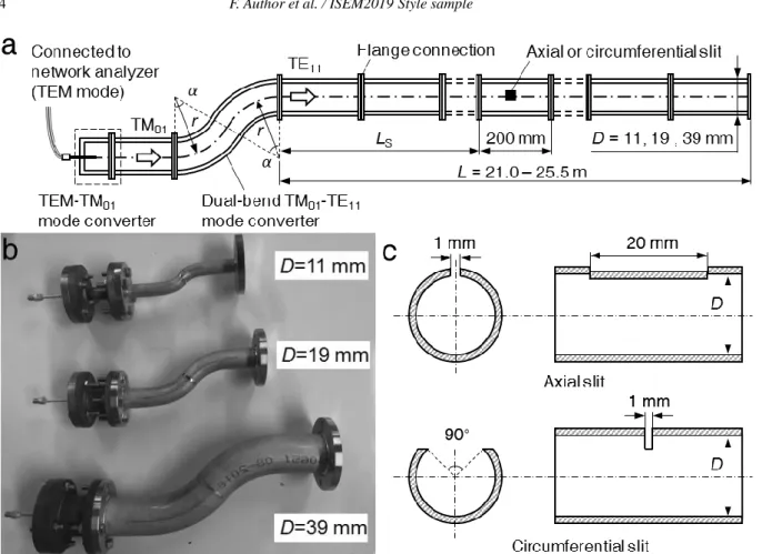 Fig.  3.  Experimental  setup,  (a)  overview  of  the  experimental  system  (not  to  scale),  (b)  three  TE 11   mode  converters,  (c)  dimensions of the axial and circumferential slits (D = 11, 19, and 39 mm, not to scale)