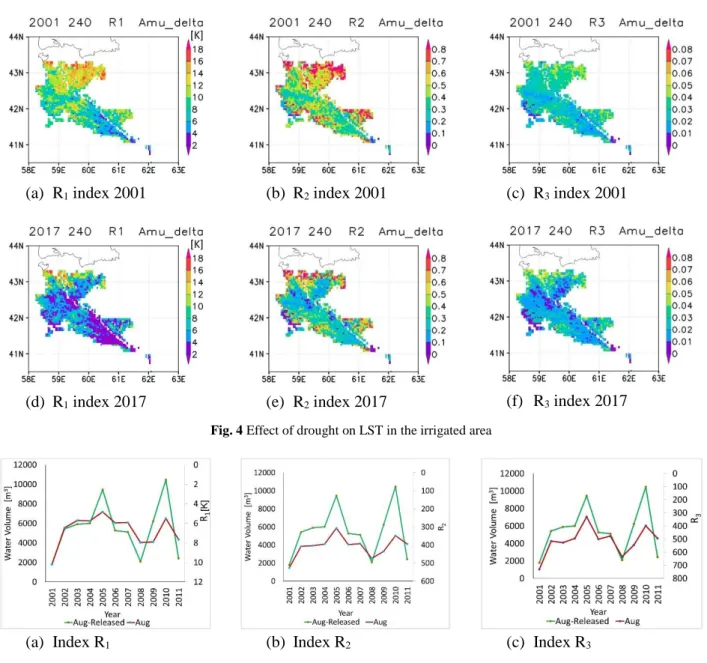 Fig. 4 (a-c) shows a higher value for all the indices  in the month of August 2001 especially in the  north-ern part of the delta