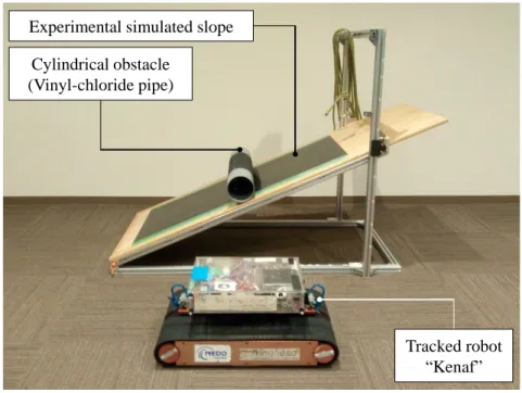 Figure 5. Experimental equipments