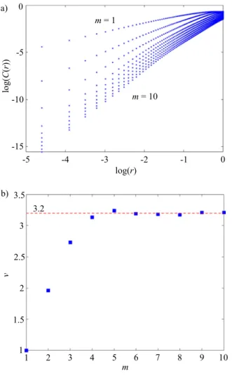 FIG. 2. Chaotic time series obtained from (a) the loop system and (b) the reso- reso-nant system over a long time scale